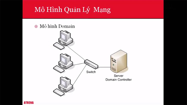Khóa Học Quản Trị Mạng Cơ Bản KYNA IT08