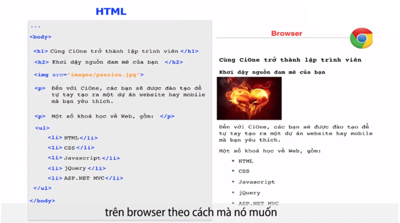 Khóa Học Trọn Bộ Thiết Kế Website Trong 10 Giờ KYNA IT02