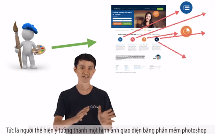 Khóa Học Trọn Bộ Thiết Kế Website Trong 10 Giờ KYNA IT02