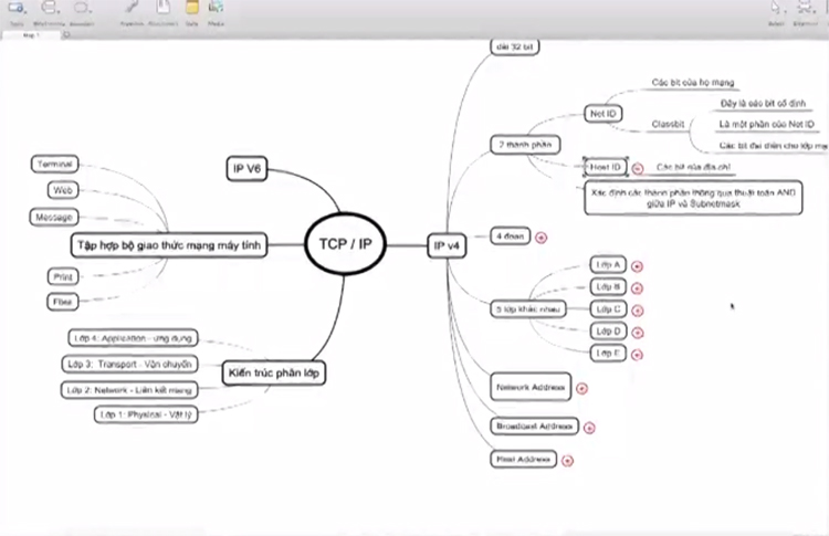 Khóa Học Quản Trị Mạng Cơ Bản KYNA IT08