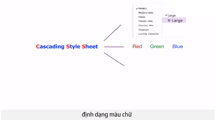 Khóa Học Trọn Bộ Thiết Kế Website Trong 10 Giờ KYNA IT02
