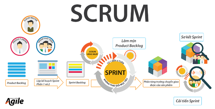 Khóa Học Scrum Essence KYNA KD21 Khóa Học Scrum Essence KYNA KD21