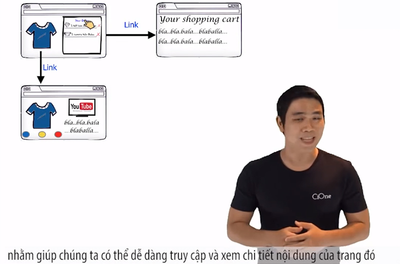 Khóa Học Trọn Bộ Thiết Kế Website Trong 10 Giờ KYNA IT02