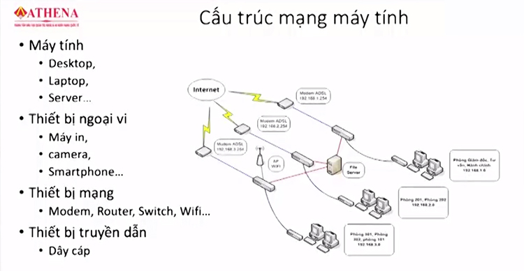 Khóa Học Quản Trị Mạng Cơ Bản KYNA IT08