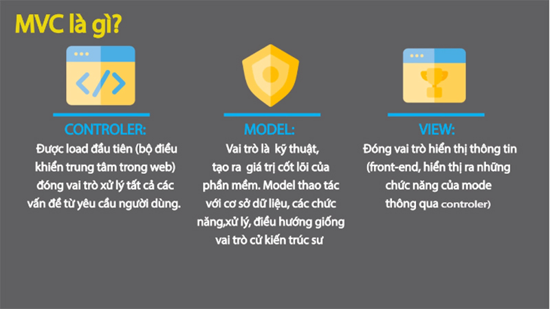 Khóa Học Lập Trình Backend Cho Website Bằng PHP/MYSQL Theo Mô Hình MVC KYNA IT06