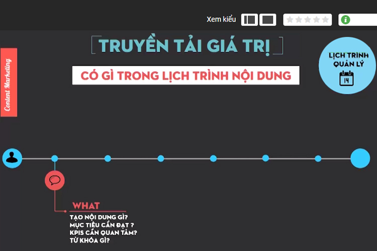 Khóa Học Xây Dựng Và Triển Khai Chiến Lược Content Marketing Hiệu Quả KYNA MKT25